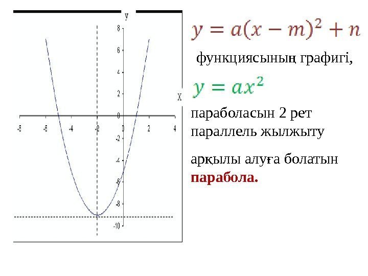 функциясыны графигі, ң параболасын 2 рет параллель жылжыту ар ылы алу а болатын қ