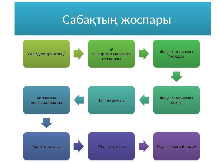  Сабақтың жоспары Ұйымдастыру кезеңі Үй тапсырмасы, қайталау сұрақтары Жаңа материалды түсіндіру Жаңа материалды