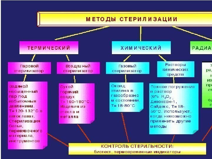 Цсо это. Центральное стерилизационное отделение ЦСО устройство функции. Устройство и функции централизованного стерилизационного отделения.