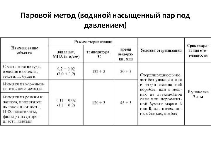 Пар под давлением метод стерилизации. Режимы стерилизации паровым методом. Режим стерилизации в автоклаве таблица. Паровой метод стерилизации таблица.