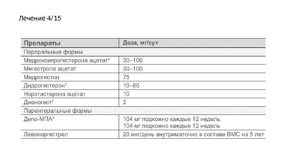 Лечение 4/15 