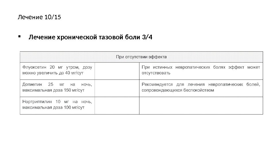 Лечение 10/15 Лечение хронической тазовой боли 3/4 