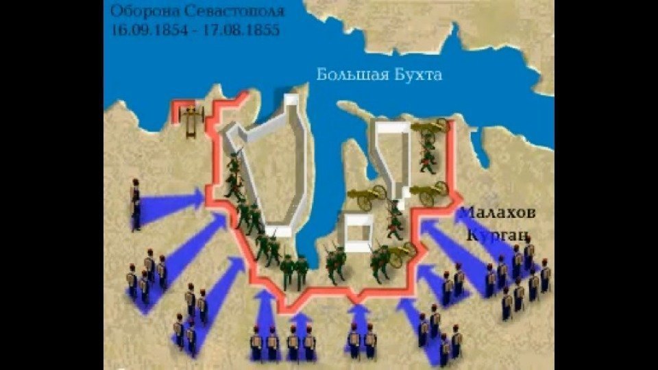 Проект крымская война 1853 1856