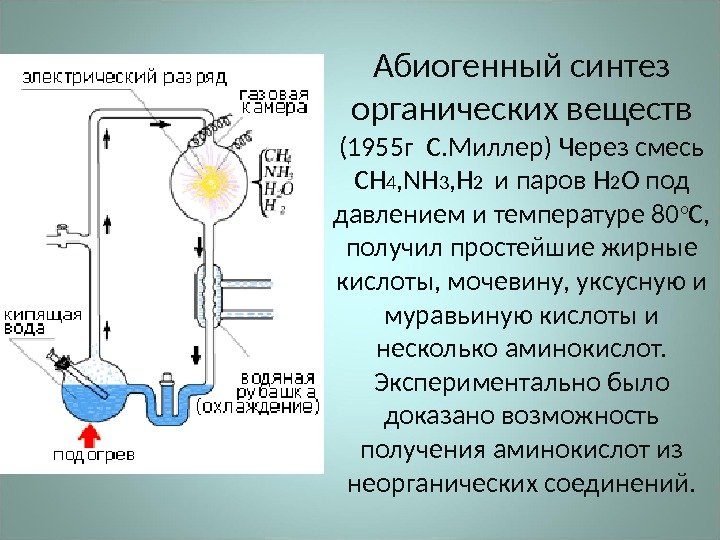 Абиогенный синтез органических веществ (1955 г С. Миллер) Через смесь CH 4 , NH
