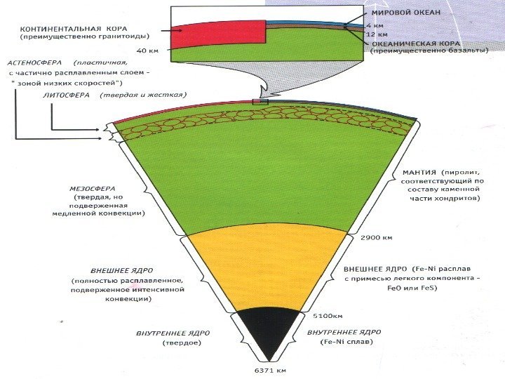 о тл и ч а ю щ и е ся п л о тн
