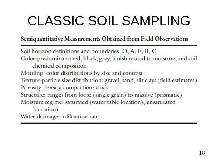  18 CLASSIC SOIL SAMPLING 