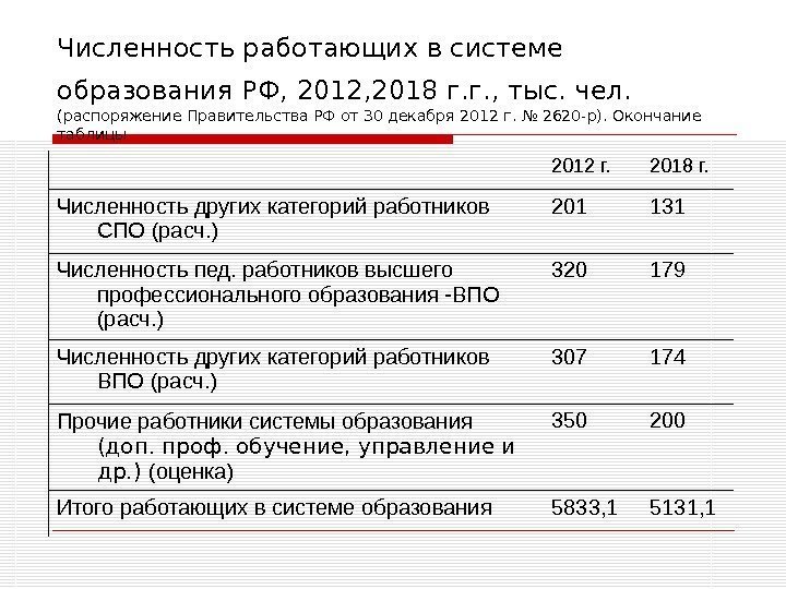   Численность работающих в системе образования РФ, 2012, 2018 г. г. , тыс.