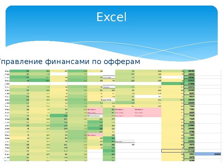  Управление финансами по офферам Excel  