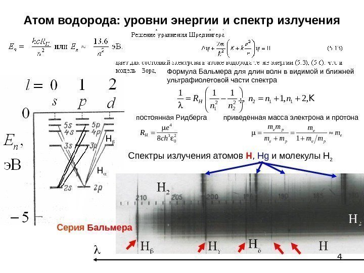 4 Атом водорода: уровни энергии  и спектр излучения H H Спектры излучения атомов