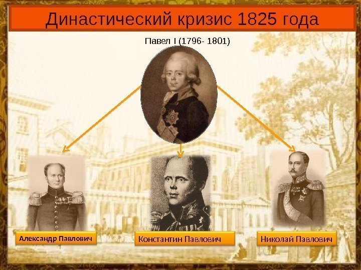 Константин Павлович Николай Павлович. Александр Павлович Династический кризис 1825 года Павел I (1796 -