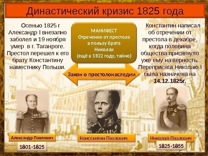 Константин Павлович Николай Павлович 1825 -1855 Закон о престолонаследии Александр Павлович 1801 -1825 МАНИФЕСТ