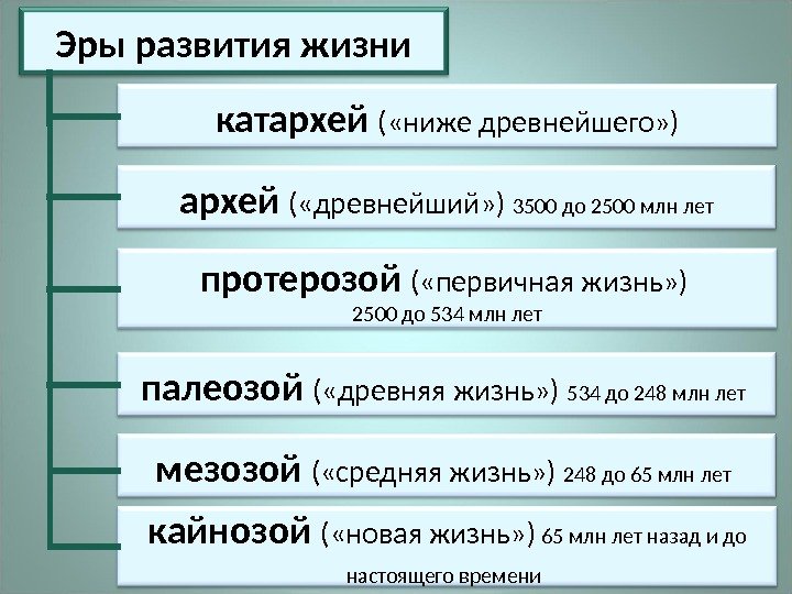 Эры развития жизни катархей ( «ниже древнейшего» ) палеозой ( «древняя жизнь» ) 534