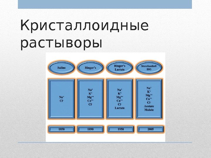 Кристаллоидные растыворы 