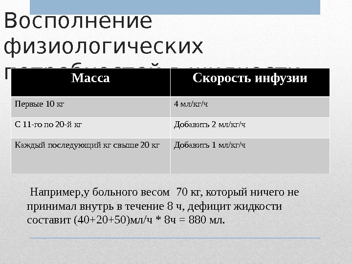 Восполнение физиологических потребностей в жидкости Масса Скорость инфузии Первые 10 кг 4 мл/кг/ч С