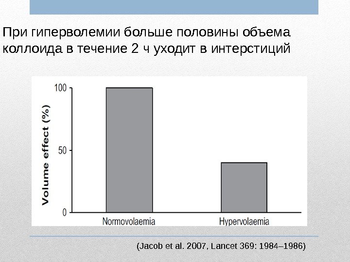 При гиперволемии больше половины объема коллоида в течение 2 ч уходит в интерстиций (