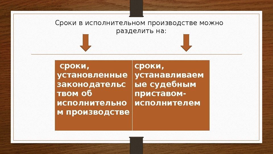 Виды сроков в исполнительном производстве схема