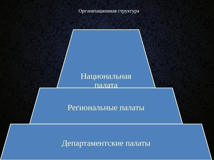 Организационная структура Национальная палата Региональные палаты Департаментские палаты 
