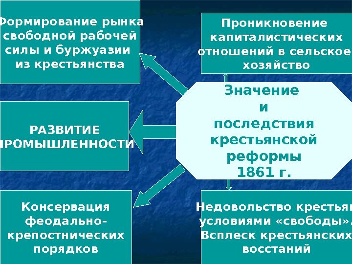 Какой государственный орган был создан в россии для разработки проектов крестьянской реформы