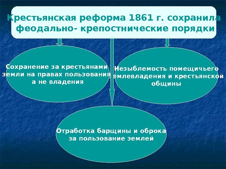 Крестьянская реформа 1861 г. сохранила  феодально- крепостнические порядки Сохранение за крестьянами земли на