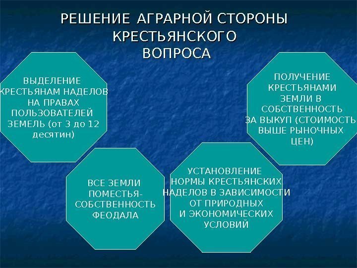 Аграрный вопрос 1861. Попытки решения аграрного вопроса. Решение аграрного вопроса по реформе 1861.