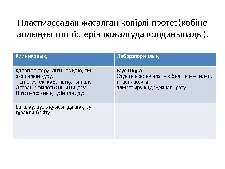 Пластмассадан жасалған көпірлі протез(көбіне алдыңғы топ тістерін жоғалтуда қолданылады). Клиникалық Лабораториялық Қарап тексеру, диагноз