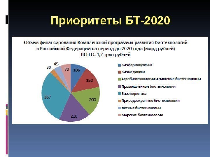 Приоритеты БТ-2020 