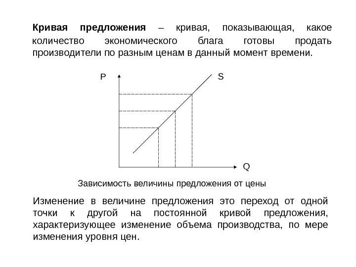 Кривая предложения  – кривая,  показывающая,  какое количество экономического блага готовы продать