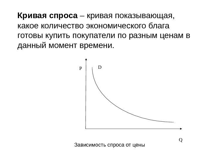 Кривая спроса – кривая показывающая,  какое количество экономического блага готовы купить покупатели по