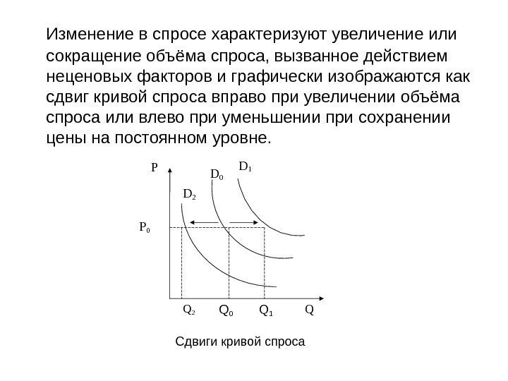 Изменение в спросе характеризуют увеличение или сокращение объёма спроса, вызванное действием неценовых факторов и