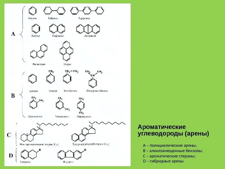 Ароматические углеводороды (арены) А – полициклические арены;  В – алкилзамещенные бензолы;  С