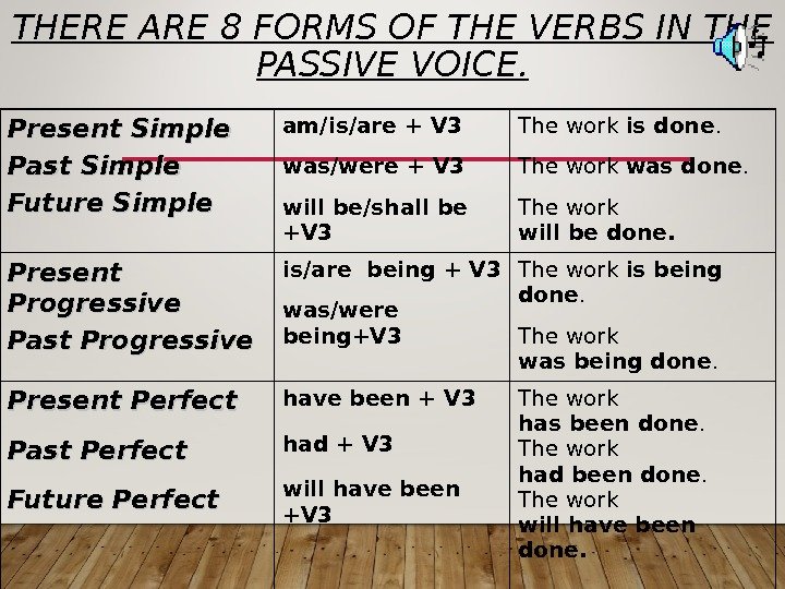 THERE ARE 8 FORMS OF THE VERBS IN THE PASSIVE VOICE. Present Simple Past