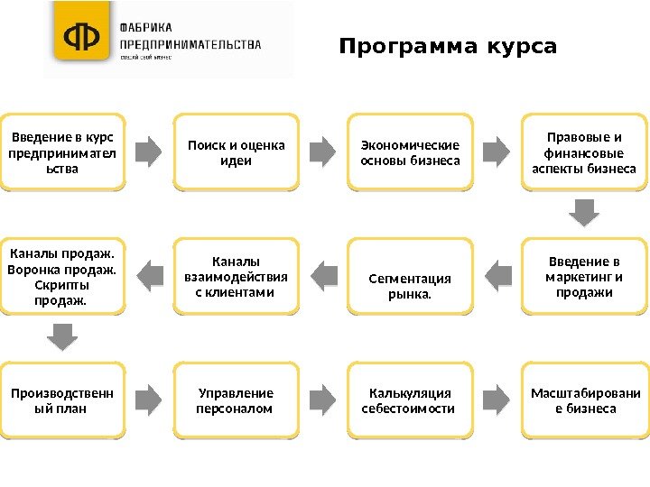 Введение для бизнес плана