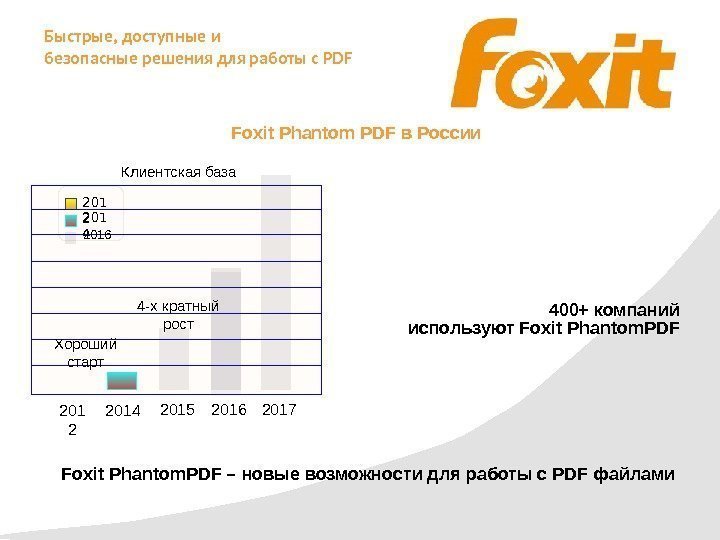 201 2201 4 400+ компаний используют Foxit Phantom. PDF 2015 2016 2017 Foxit Phantom.