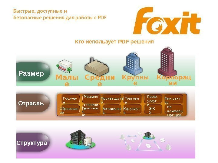 Быстрые, доступные и безопасные решения для работы с PDF Кто использует PDF решения 