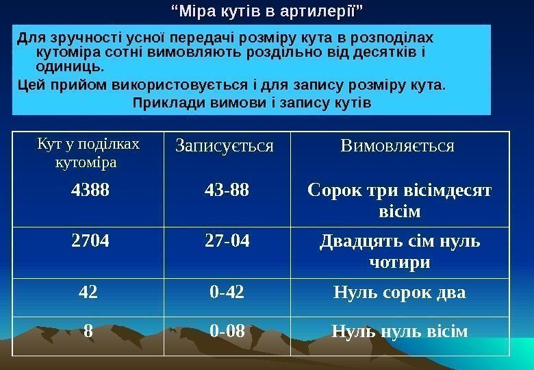   ““ Міра кутів в артилерії” Для зручності усної передачі розміру кута в