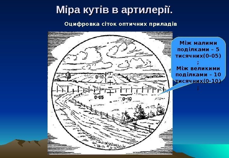   Міра кутів в артилерії. Оцифровка сіток оптичних приладів  Між малими поділками