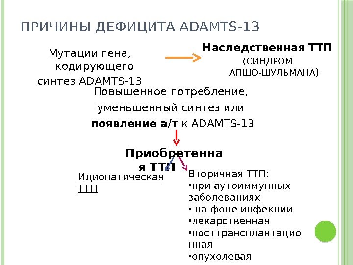 Обратная ттп