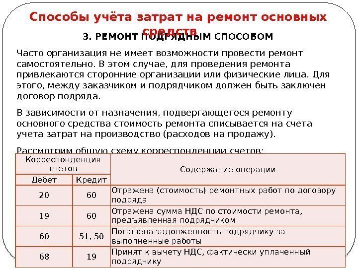 28 3. РЕМОНТ ПОДРЯДНЫМ СПОСОБОМ Часто организация не имеет возможности провести ремонт самостоятельно. В