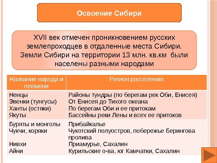 Освоение Сибири XVII век отмечен проникновением русских землепроходцев в отдаленные места Сибири.  Земли