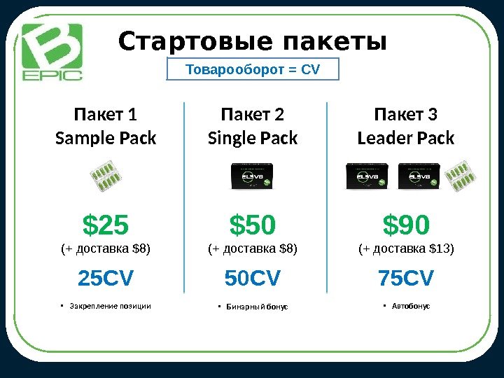 Стартовые пакеты Пакет 1 Sample Pack Пакет 2 Single Pack Пакет 3 Leader Pack