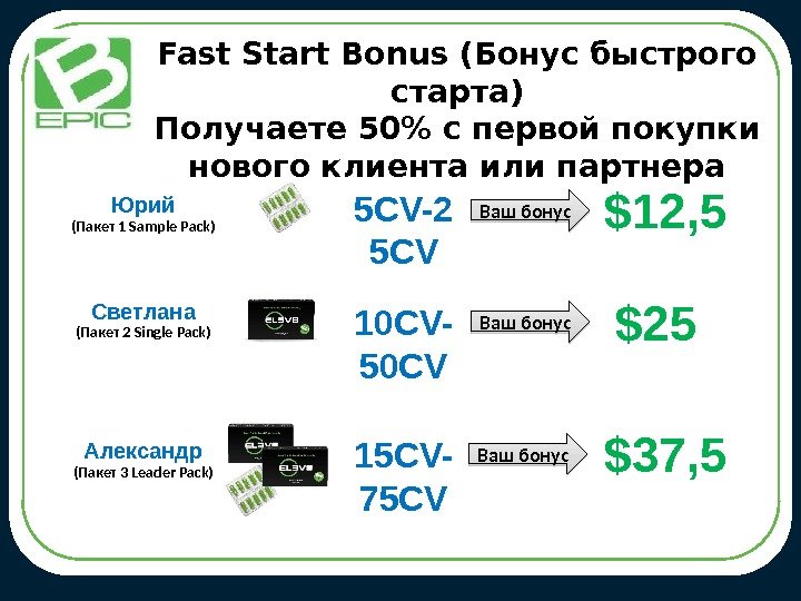 Fast Start Bonus (Бонус быстрого старта) Получаете 50 с первой покупки нового клиента или