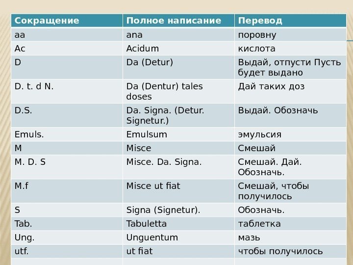 Напишите полное и сокращенное