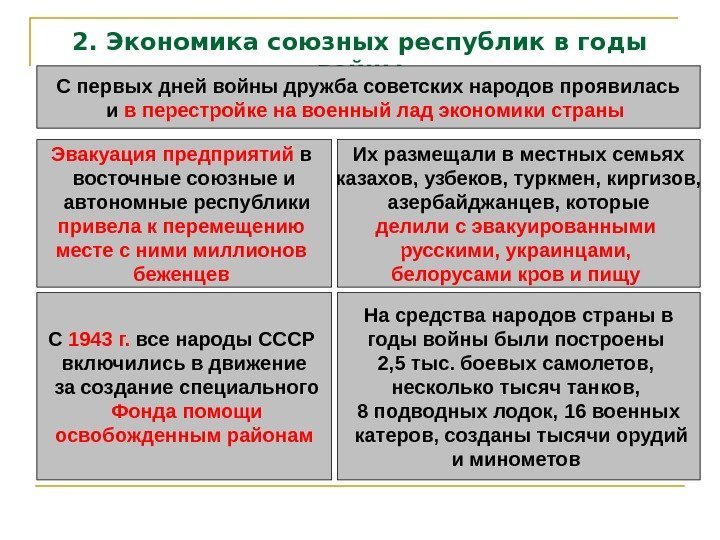 2. Экономика союзных республик в годы войны С первых дней войны дружба советских народов