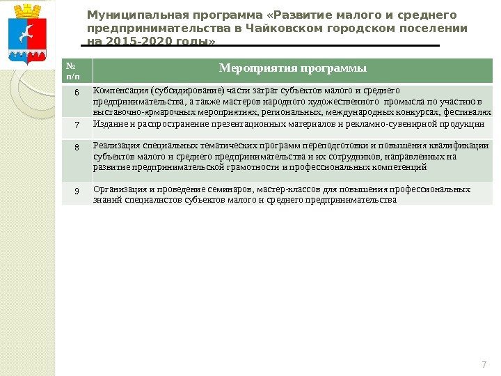 Муниципальная программа «Развитие малого и среднего предпринимательства в Чайковском городском поселении на 2015 -2020