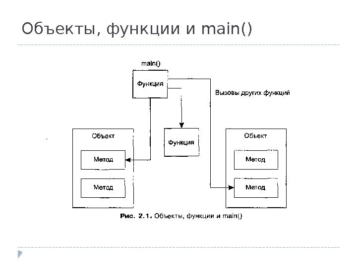 Объекты, функции и main() 