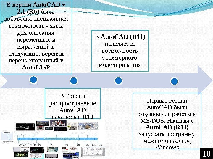 В России распространение Auto. CAD началось с R 10 В версии Auto. CAD v