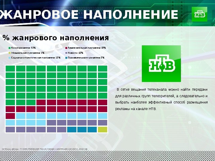 Презентация нтв 2017