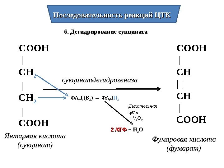 Дегидрирование карбоновых кислот