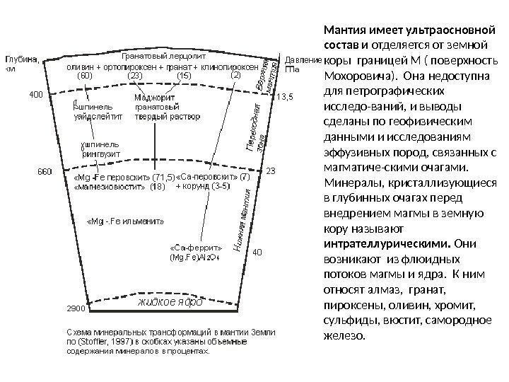 Мантия имеет ультраосновной состав и отделяется от земной коры границей М ( поверхность Мохоровича).