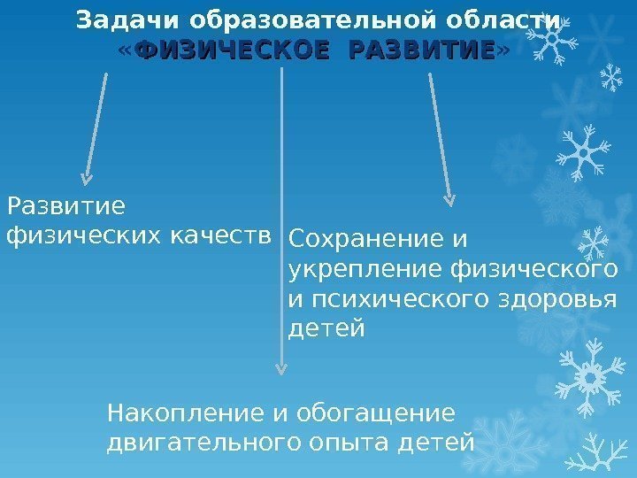 Задачи образовательной области  « ФИЗИЧЕСКОЕ РАЗВИТИЕ »  Развитие физических качеств Накопление и